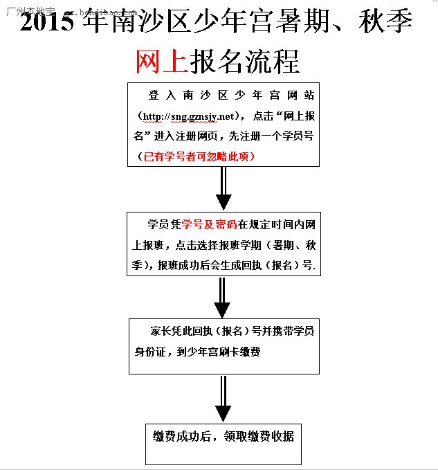2015广州南沙区少年宫暑假班、秋季班报名流程