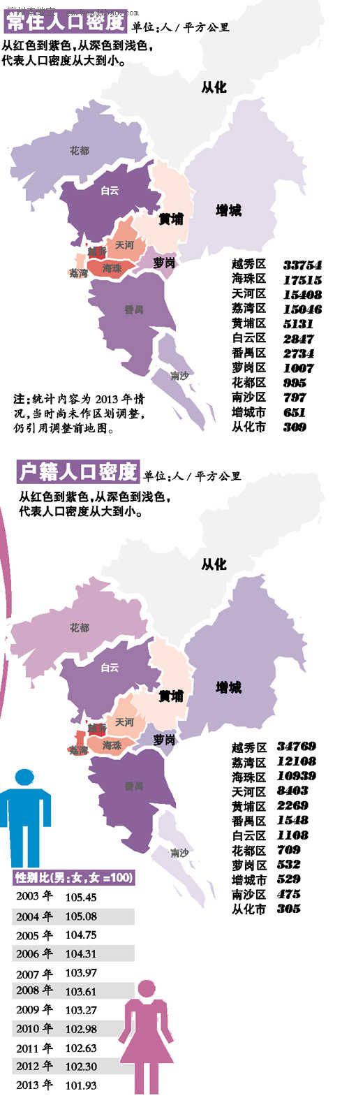 广州常住人口_2013年广州常住人口