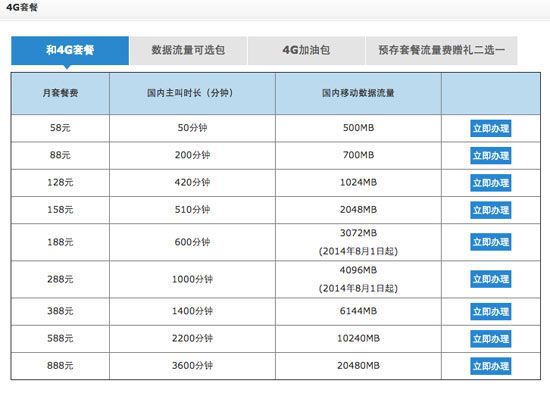 联通、移动、电信三大运营商4G资费对比