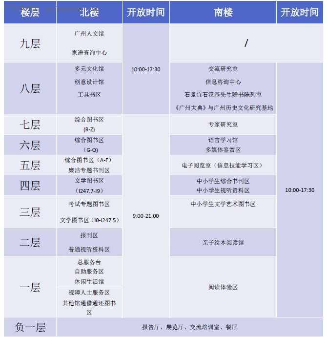 最新广州图书馆开放时间表一览(2015)