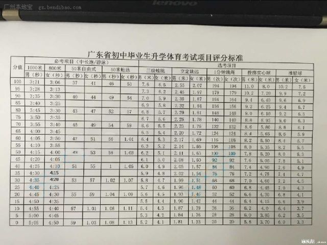 广州2017中考体育评分标准