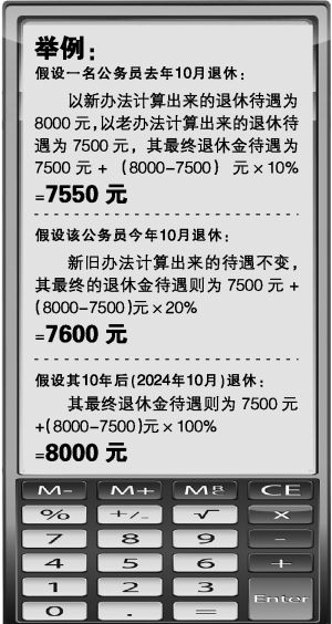 2016最新广东中人过渡性养老金计算方法一览