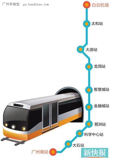 广州南站至白云机场城轨预计2019年底运营 共