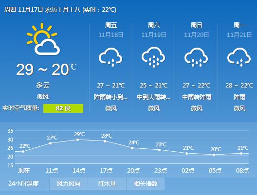 2016年11月17日广州天气预报:多云间晴 早晚有