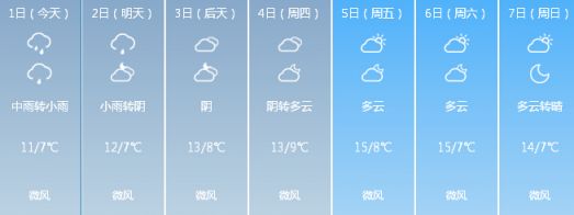 2016年2月1日广州天气预报:冷空气来袭 降至1