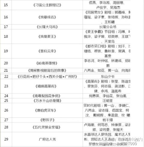 2016广东卫视春晚嘉宾名单/节目单/播出时间大全