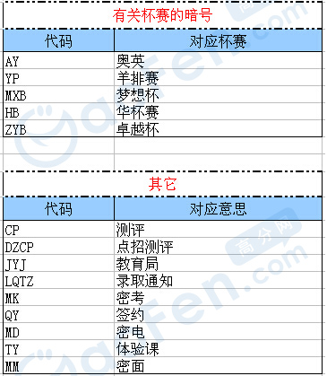 广州小升初学校代号及常用暗语汇总(2016年整