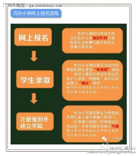 2016广州小升初民办学校网上报名操作指南一览