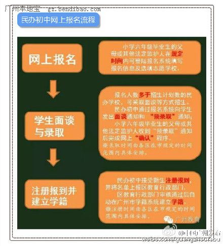 2016广州小升初民办学校网上报名操作指南一览