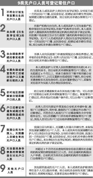 户口人口类型_户口类型图片(2)