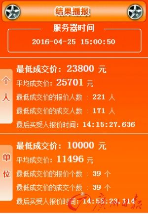 广州车牌竞价价格变化表（2012-2016年4月）