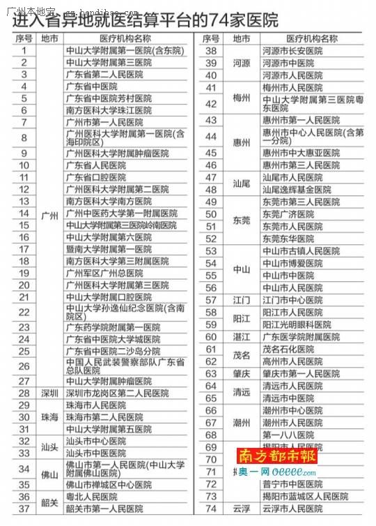 2016年5月广东74个可刷异地医保卡医院名单表