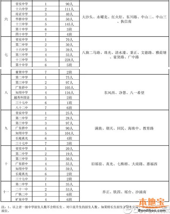 2016广州越秀区小升初电脑派位分组表一览