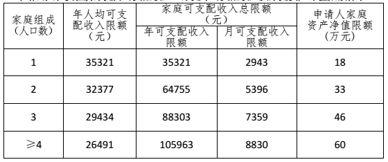 2016广州来穗人员公租房申请办理指南(条件+材料)