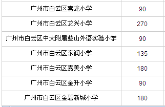 广州民办小学有哪些？各小学2016年招生计划汇总