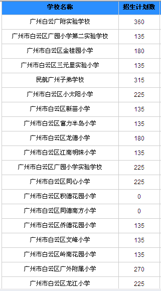 广州民办小学有哪些？各小学2016年招生计划汇总