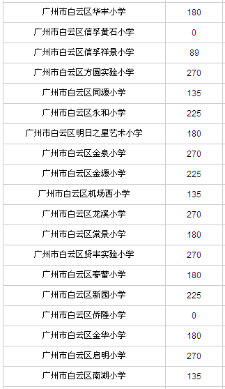 广州民办小学有哪些？各小学2016年招生计划汇总