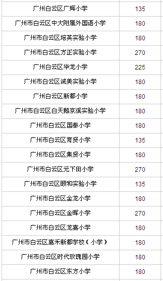 广州民办小学有哪些？各小学2016年招生计划汇总