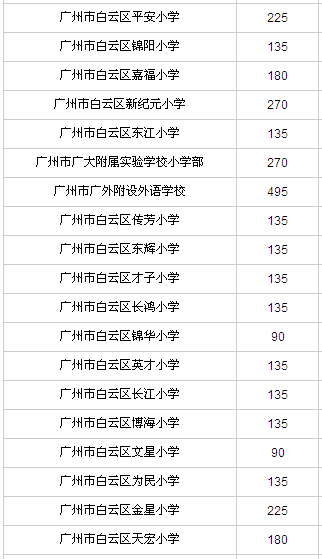 广州民办小学有哪些？各小学2016年招生计划汇总