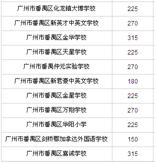 广州民办小学有哪些？各小学2016年招生计划汇总