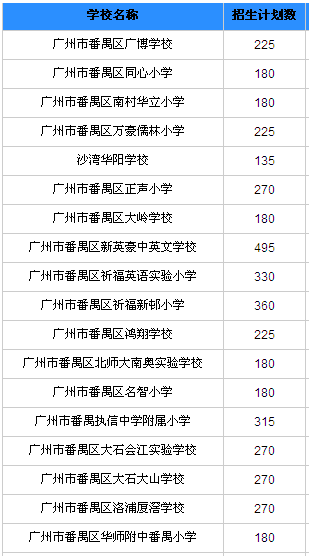 广州民办小学有哪些？各小学2016年招生计划汇总