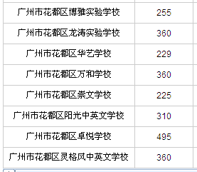 广州民办小学有哪些？各小学2016年招生计划汇总