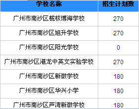 广州民办小学有哪些？各小学2016年招生计划汇总