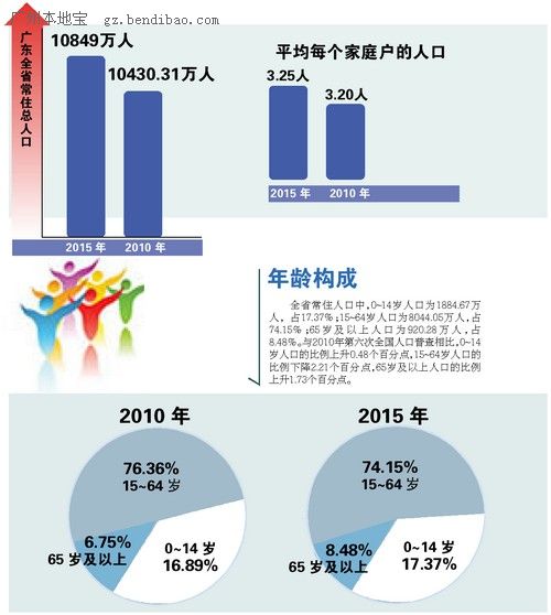 四川人口有多少_广东省人口总数是多少