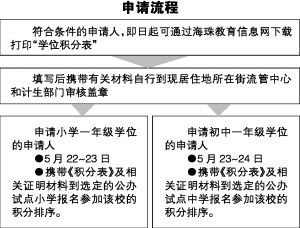 2016年广州海珠区积分入学申请流程及时间一