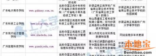 2016年最新广东虚假大学名单一览