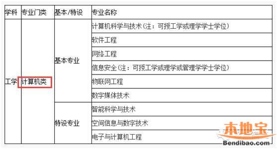 2016高考志愿填报指南：适合报考公务员的专业