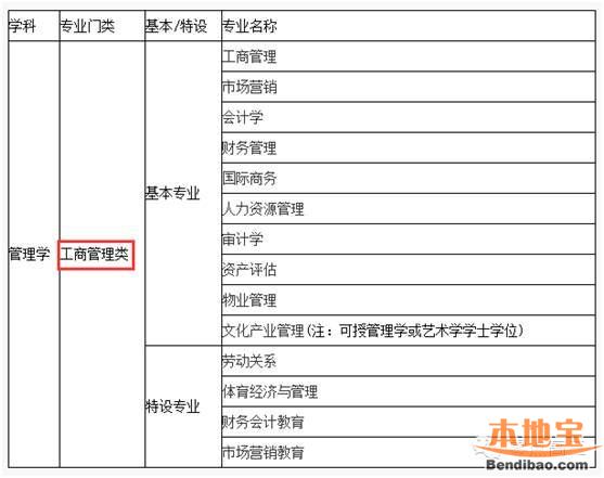 2016高考志愿填报指南：适合报考公务员的专业