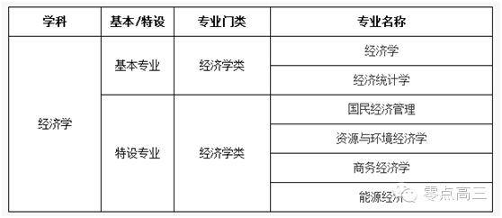 2016高考志愿填报指南：适合报考公务员的专业