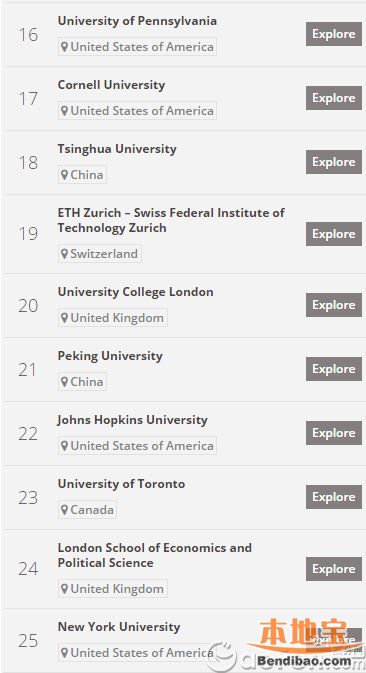 2016全球大学声誉排行榜：清华列十八，内地三校首入百强