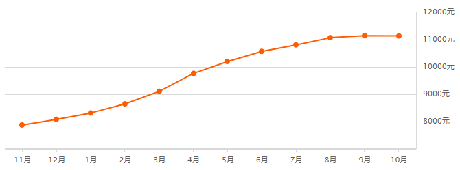 云岩区gdp2020_云岩PK南明 2020上半年两区GDP仅差2.24亿元(2)