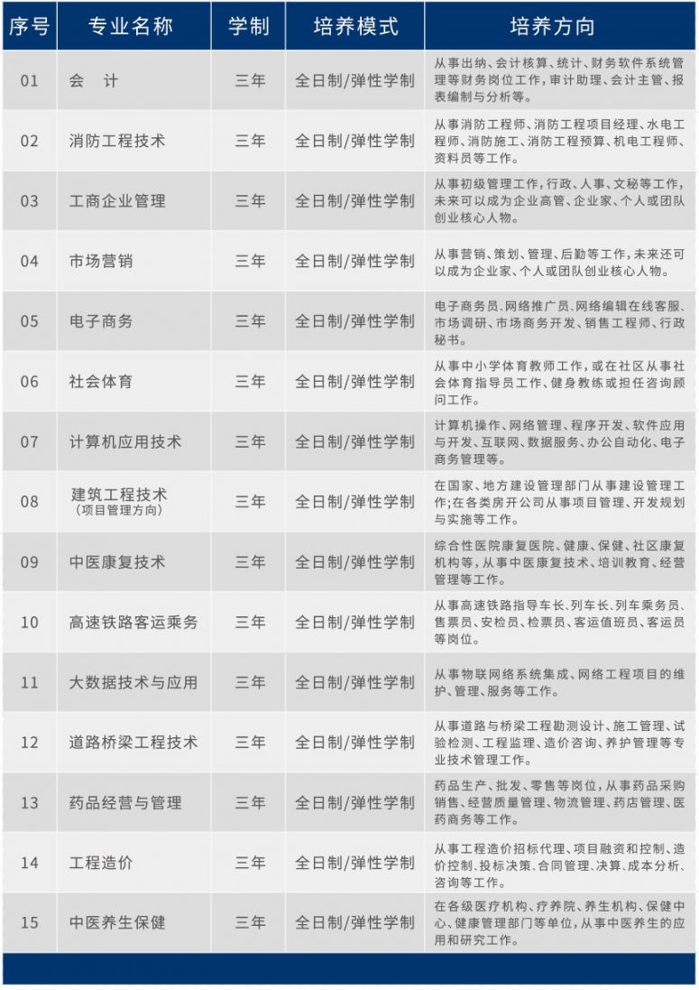 贵州工商职业学院高职扩招2020年招生章程