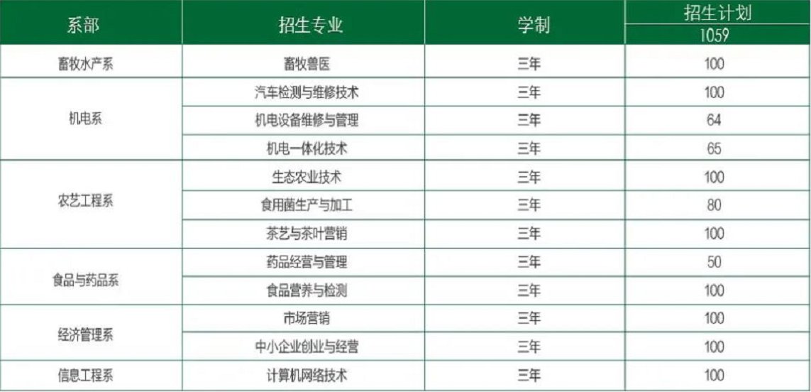 贵州农业职业学院学费奖助措施