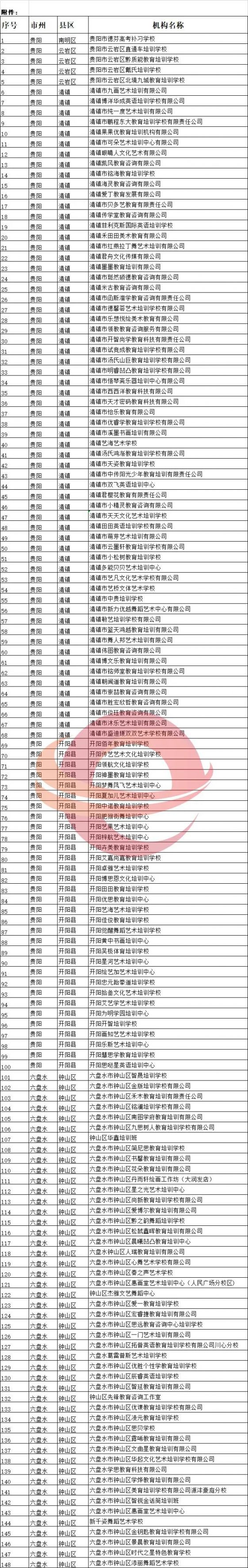 2020贵州省恢复线下培训校外培训机构名单