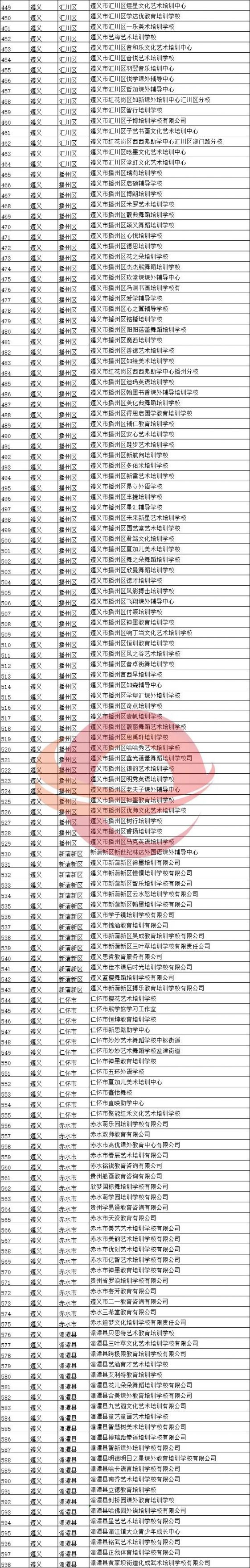 2020贵州省恢复线下培训校外培训机构名单
