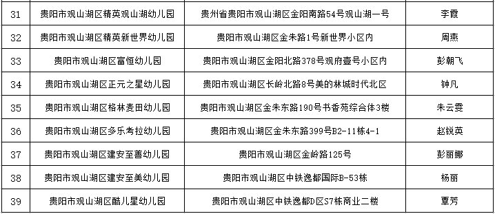 2021观山湖民办幼儿园班名单(39所)