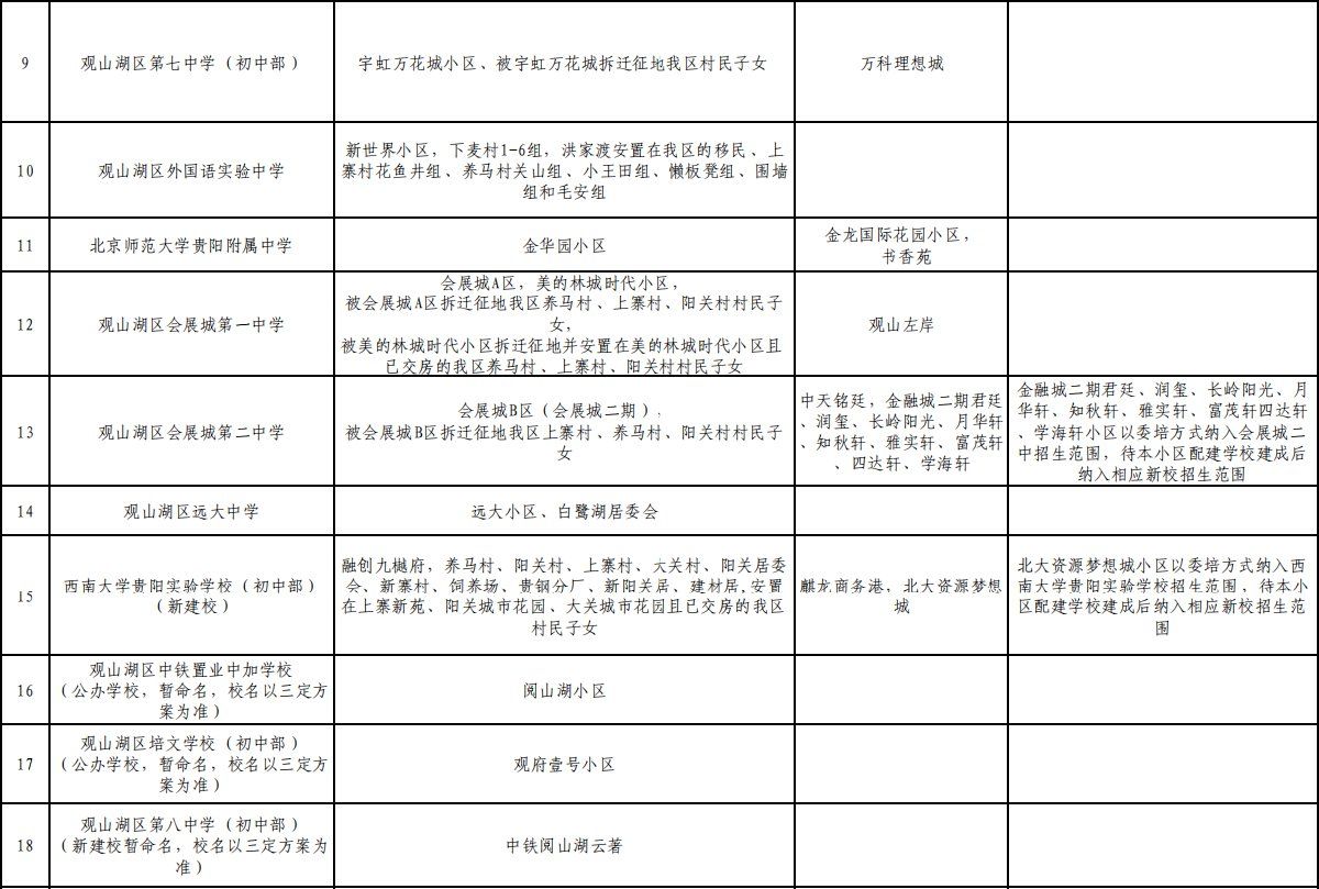 2021年观山湖区gdp_观山湖区持证民办学校 民办幼儿园 培训机构白名单出炉(2)