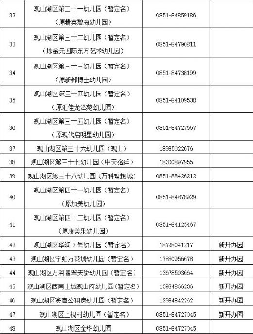 观山湖区2021年公办幼儿园招生通知(附划片范围)