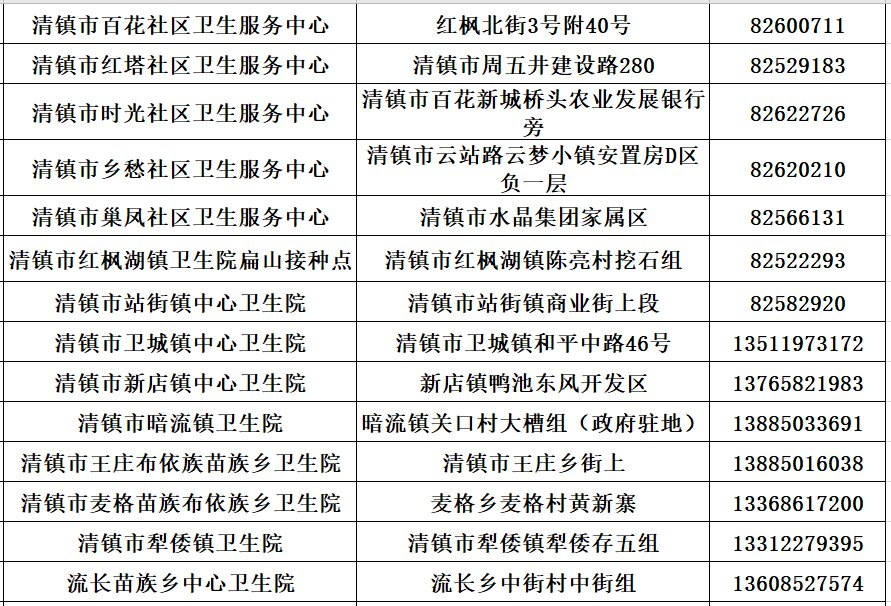 贵阳带状疱疹疫苗接种点（持续更新）