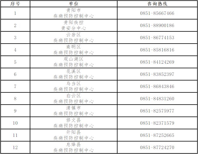 贵阳疾控中心对喀什返筑人员的防控措施一览