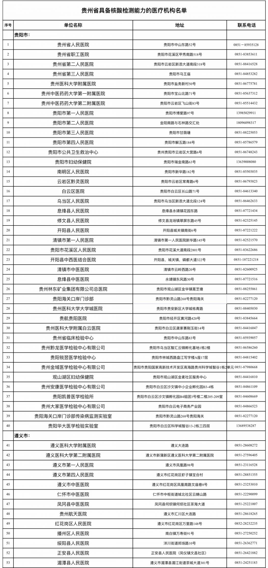 贵州省核酸检测定点医院及医疗机构名单（最新）