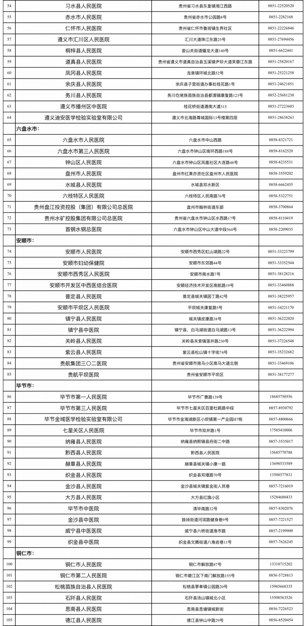 贵州省核酸检测定点医院及医疗机构名单（最新）