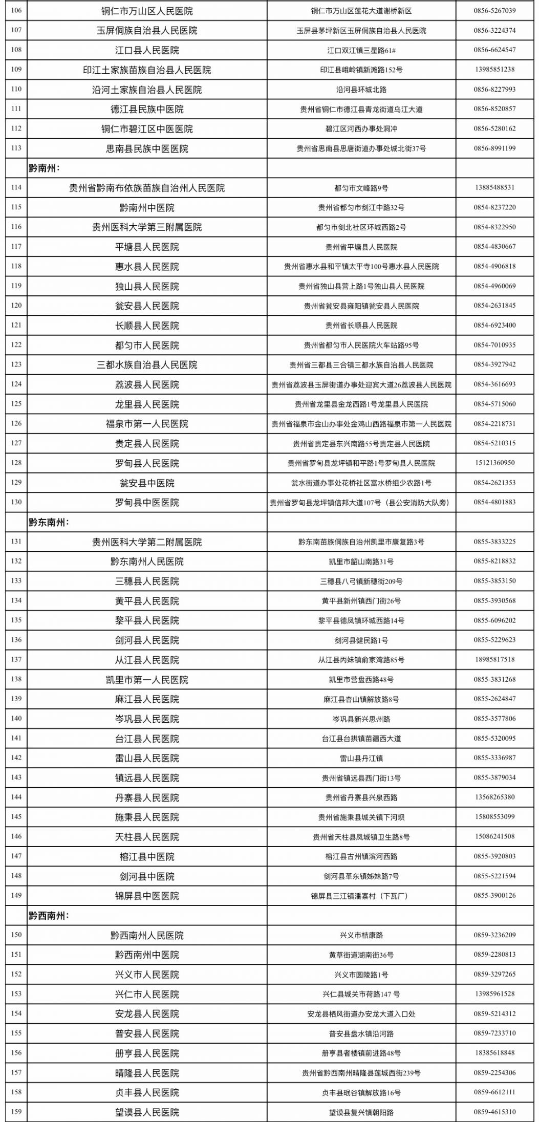 贵州省核酸检测定点医院及医疗机构名单（最新）