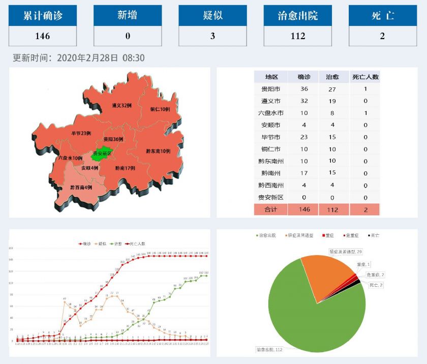 2020年2月27日贵州新冠肺炎最新动态