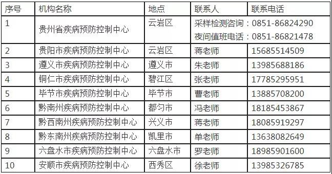 2020五一假期贵州省对外来人员隔离政策