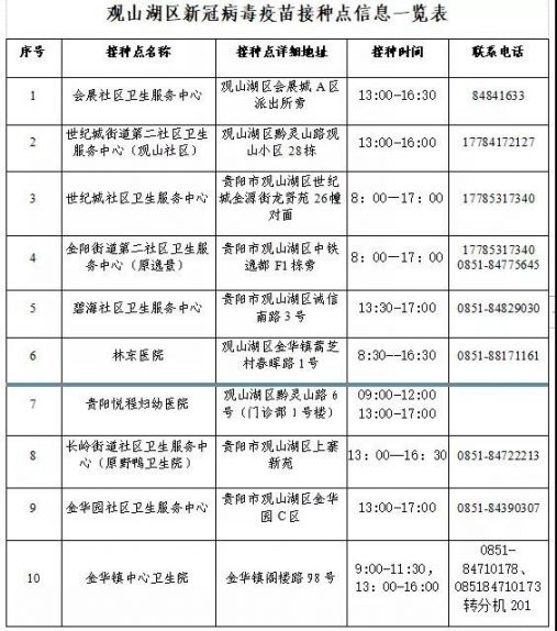 观山湖10月21号新冠疫苗接种消息